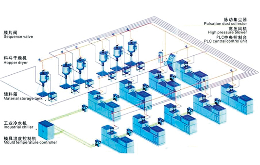 中央供料系統(tǒng)和自動供料系統(tǒng)的區(qū)別 中央供料系統(tǒng)和自動供料系統(tǒng)的區(qū)別